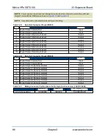 Предварительный просмотр 88 страницы Aerotech Ndrive HPe 100 Hardware Manual