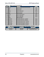 Предварительный просмотр 94 страницы Aerotech Ndrive HPe 100 Hardware Manual