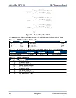 Предварительный просмотр 96 страницы Aerotech Ndrive HPe 100 Hardware Manual