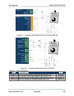 Предварительный просмотр 99 страницы Aerotech Ndrive HPe 100 Hardware Manual