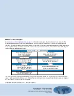 Preview for 2 page of Aerotech Ndrive ML Series Hardware Manual