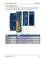 Preview for 13 page of Aerotech Ndrive ML Series Hardware Manual