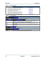 Preview for 16 page of Aerotech Ndrive ML Series Hardware Manual