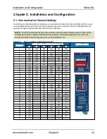 Preview for 25 page of Aerotech Ndrive ML Series Hardware Manual