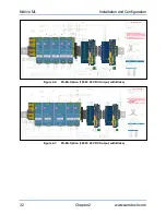 Preview for 32 page of Aerotech Ndrive ML Series Hardware Manual