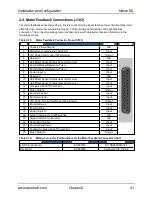 Preview for 41 page of Aerotech Ndrive ML Series Hardware Manual