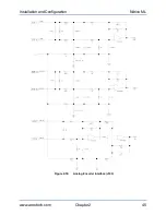 Preview for 45 page of Aerotech Ndrive ML Series Hardware Manual