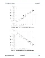 Preview for 73 page of Aerotech Ndrive ML Series Hardware Manual