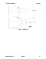 Preview for 77 page of Aerotech Ndrive ML Series Hardware Manual