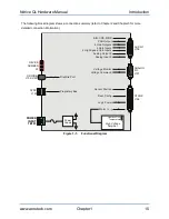 Preview for 15 page of Aerotech Ndrive QL Series Hardware Manual