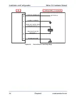 Preview for 24 page of Aerotech Ndrive QL Series Hardware Manual