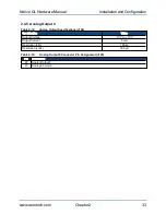 Preview for 33 page of Aerotech Ndrive QL Series Hardware Manual