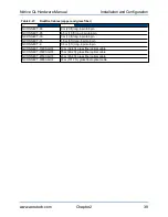 Preview for 39 page of Aerotech Ndrive QL Series Hardware Manual