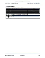 Preview for 33 page of Aerotech Ndrive QL Hardware Manual