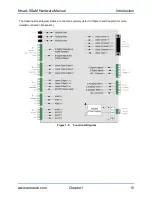 Preview for 15 page of Aerotech Nmark SSaM Manual