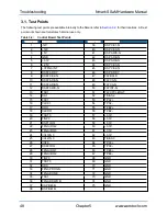 Preview for 48 page of Aerotech Nmark SSaM Manual