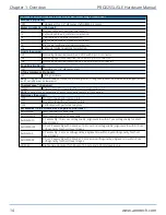 Предварительный просмотр 14 страницы Aerotech PRO22SL Hardware Manual