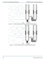 Предварительный просмотр 42 страницы Aerotech PRO22SL Hardware Manual