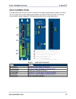 Preview for 13 page of Aerotech Soloist CP 10 Hardware Manual