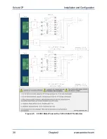 Preview for 30 page of Aerotech Soloist CP 10 Hardware Manual