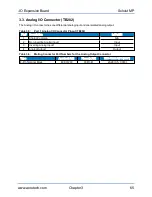 Preview for 65 page of Aerotech Soloist MP 10 Hardware Manual