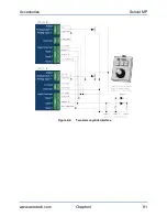 Preview for 81 page of Aerotech Soloist MP 10 Hardware Manual