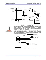 Предварительный просмотр 58 страницы Aerotech SOLOIST Hardware Manual