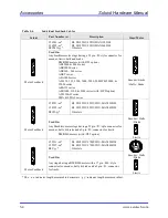 Предварительный просмотр 82 страницы Aerotech SOLOIST Hardware Manual