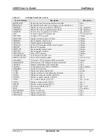 Preview for 86 page of Aerotech UNIDEX 600 Series User Manual