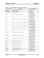 Preview for 118 page of Aerotech UNIDEX 600 Series User Manual