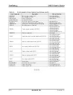 Preview for 119 page of Aerotech UNIDEX 600 Series User Manual