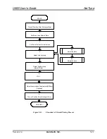 Preview for 140 page of Aerotech UNIDEX 600 Series User Manual