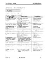 Preview for 224 page of Aerotech UNIDEX 600 Series User Manual