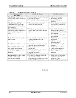 Preview for 225 page of Aerotech UNIDEX 600 Series User Manual