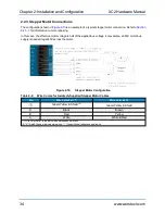 Предварительный просмотр 34 страницы Aerotech XC2 Hardware Manual