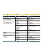 Preview for 56 page of AEROTECNICA COLTRI MCH 13-16-18/ET Compact Evo Use And Maintenance Manual