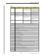 Предварительный просмотр 24 страницы AEROTECNICA COLTRI MCH 14 TECH NITROX SERIES Instruction Manual