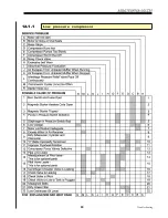 Предварительный просмотр 80 страницы AEROTECNICA COLTRI MCH 14 TECH NITROX SERIES Instruction Manual