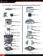 Preview for 2 page of Aerovent IM-502 Installation, Operation & Maintenance Manual