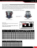 Preview for 3 page of Aerovent IM-502 Installation, Operation & Maintenance Manual