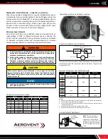 Preview for 11 page of Aerovent IM-502 Installation, Operation & Maintenance Manual