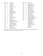 Preview for 33 page of AeroWorks edge 540 Assembly Manual