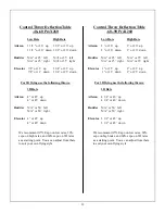 Preview for 39 page of AeroWorks ProX260 ARF-QB Assembly Manual