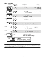 Preview for 18 page of Aerus Origins WC400 Operation Manual