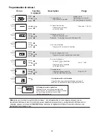 Preview for 48 page of Aerus Origins WC400 Operation Manual