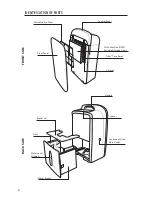 Preview for 4 page of Aerus Pure & Dry User Manual