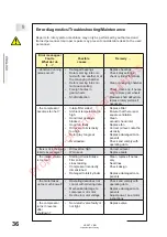 Предварительный просмотр 36 страницы AERZEN VML 150 Installation, Assembly And Operating Instructions