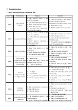 Preview for 23 page of AES Hydro-Pro Inverter 07 User And Service Manual