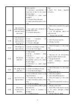 Preview for 24 page of AES Hydro-Pro Inverter 07 User And Service Manual