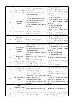 Preview for 25 page of AES Hydro-Pro Inverter 07 User And Service Manual